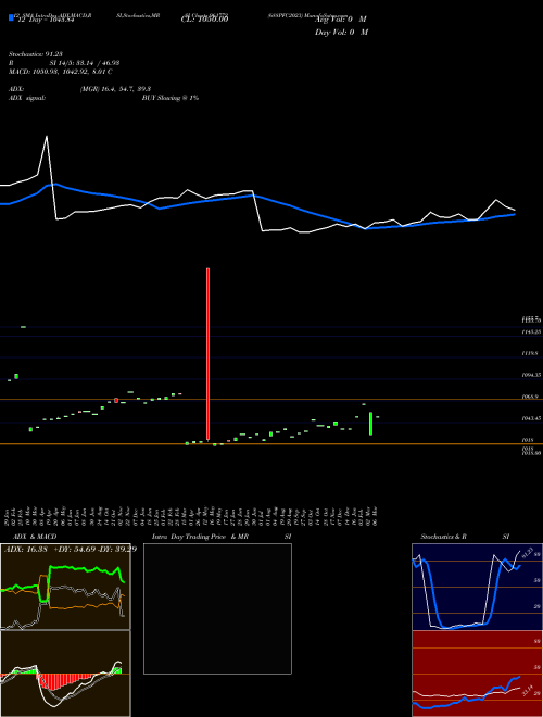 Chart 688pfc2023 (961772)  Technical (Analysis) Reports 688pfc2023 [
