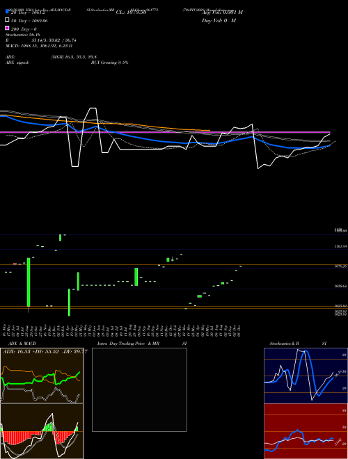 704PFC2028 961773 Support Resistance charts 704PFC2028 961773 BSE
