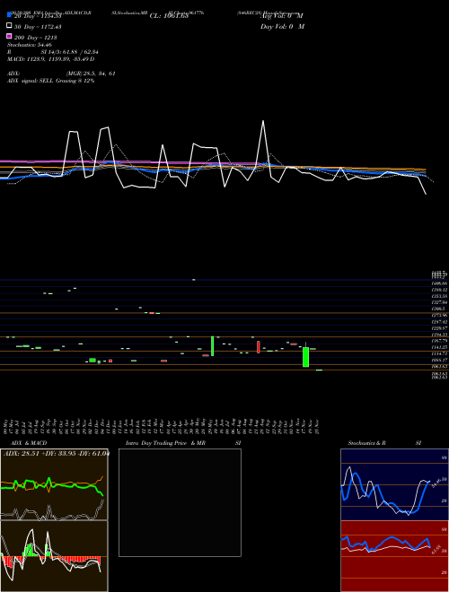 846REC28 961776 Support Resistance charts 846REC28 961776 BSE