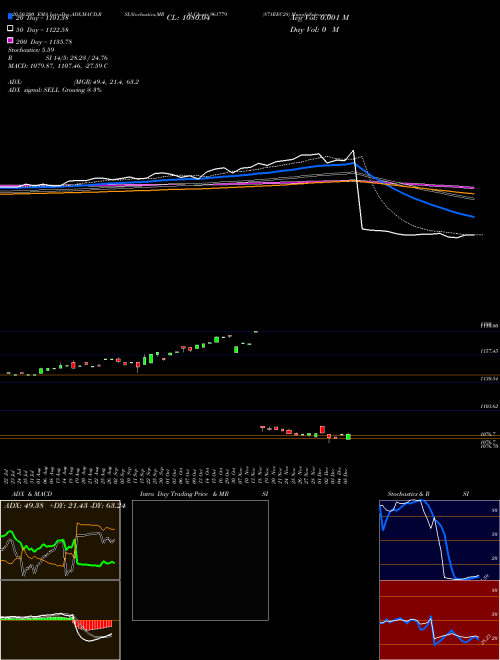 871REC28 961779 Support Resistance charts 871REC28 961779 BSE