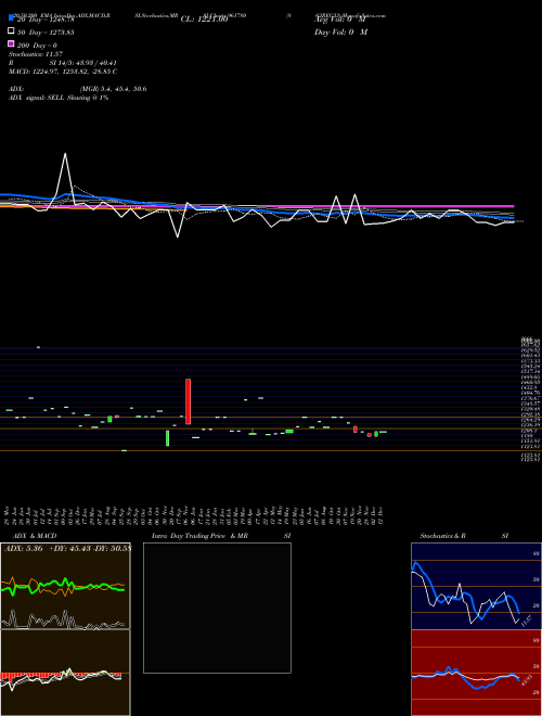 862REC33 961780 Support Resistance charts 862REC33 961780 BSE