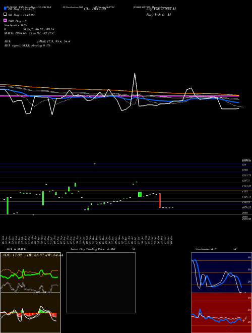 851HUDCO28 961782 Support Resistance charts 851HUDCO28 961782 BSE
