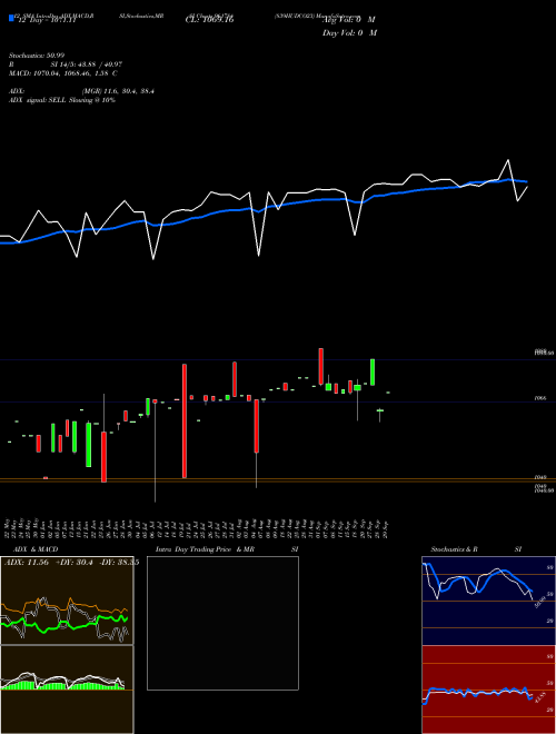 Chart 839hudco23 (961784)  Technical (Analysis) Reports 839hudco23 [