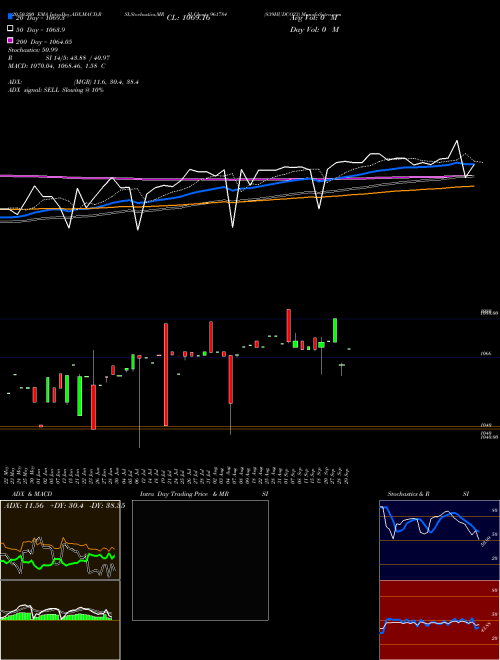 839HUDCO23 961784 Support Resistance charts 839HUDCO23 961784 BSE