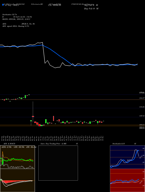 Chart 876hudco28 (961785)  Technical (Analysis) Reports 876hudco28 [