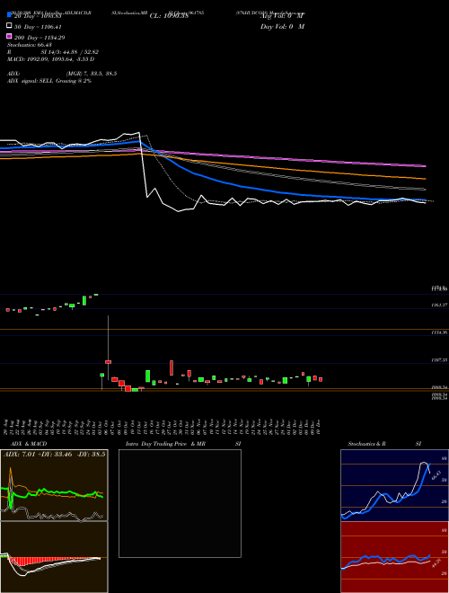 876HUDCO28 961785 Support Resistance charts 876HUDCO28 961785 BSE