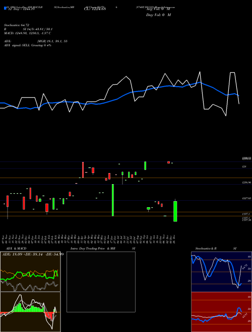 Chart 874hudco33 (961786)  Technical (Analysis) Reports 874hudco33 [