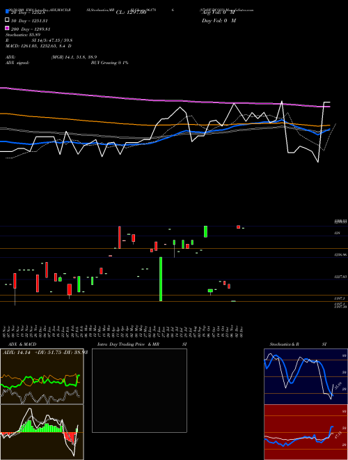 874HUDCO33 961786 Support Resistance charts 874HUDCO33 961786 BSE