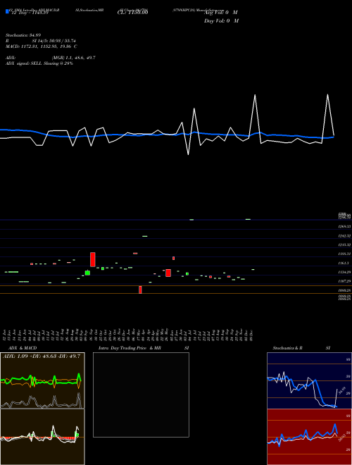 Chart 879nhpc28 (961791)  Technical (Analysis) Reports 879nhpc28 [