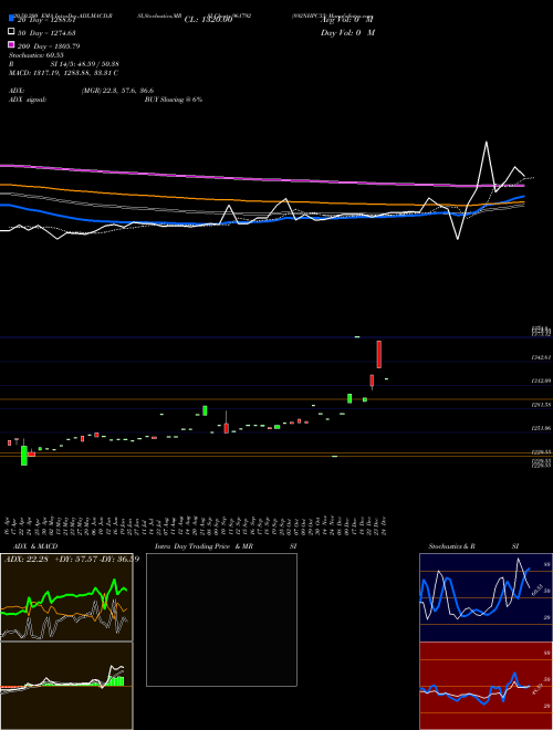 892NHPC33 961792 Support Resistance charts 892NHPC33 961792 BSE