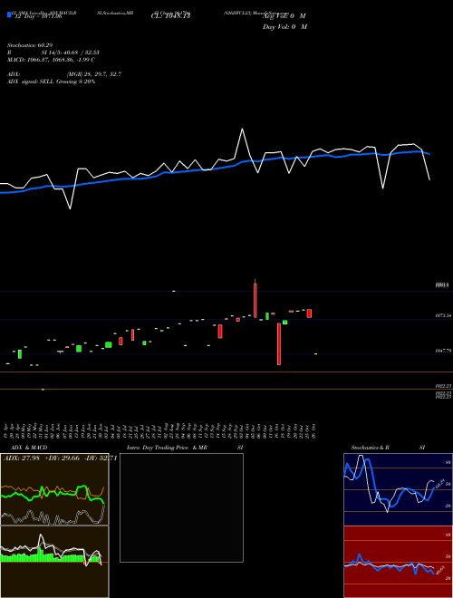 Chart 826iifcl23 (961794)  Technical (Analysis) Reports 826iifcl23 [