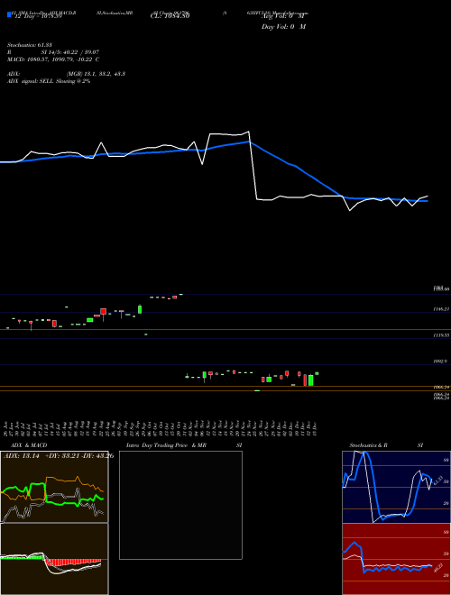 Chart 863iifcl28 (961796)  Technical (Analysis) Reports 863iifcl28 [