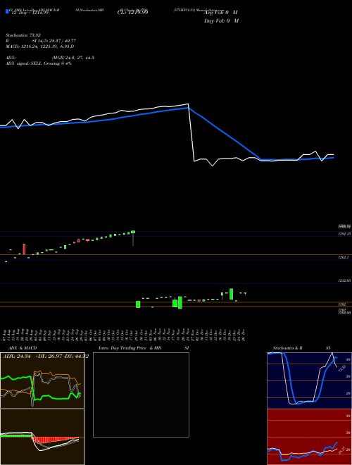 Chart 875iifcl33 (961798)  Technical (Analysis) Reports 875iifcl33 [