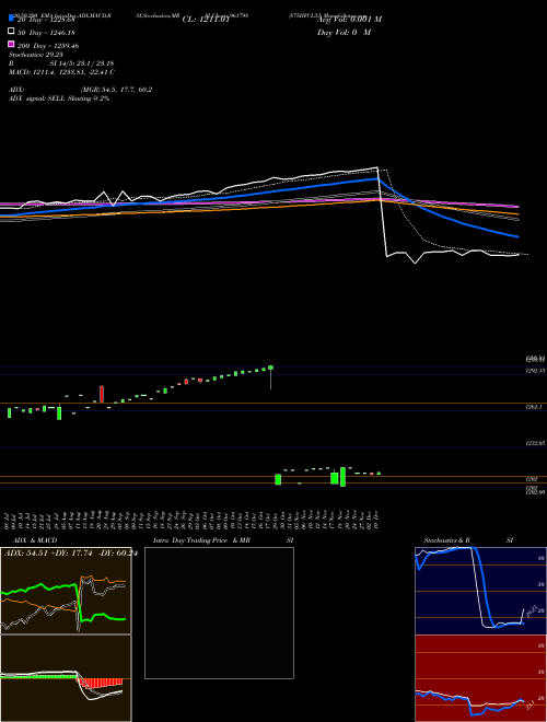875IIFCL33 961798 Support Resistance charts 875IIFCL33 961798 BSE