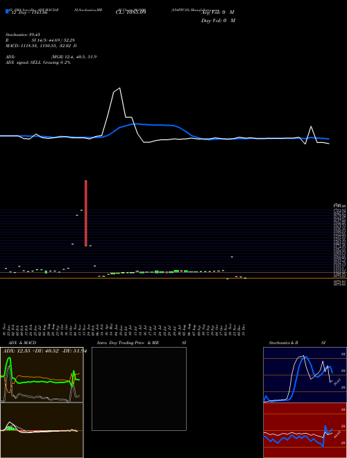 Chart 854pfc28 (961800)  Technical (Analysis) Reports 854pfc28 [