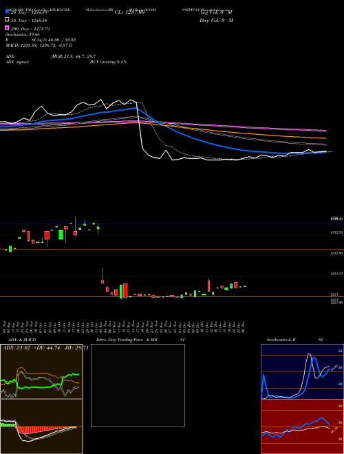 892PFC33 961804 Support Resistance charts 892PFC33 961804 BSE