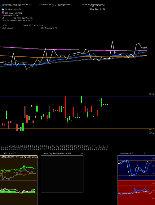 892PFC33 961804 Support Resistance charts 892PFC33 961804 BSE