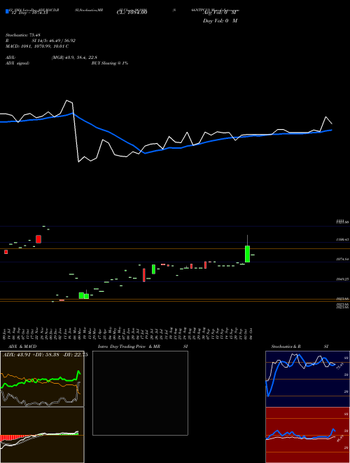 Chart 866ntpc23 (961808)  Technical (Analysis) Reports 866ntpc23 [