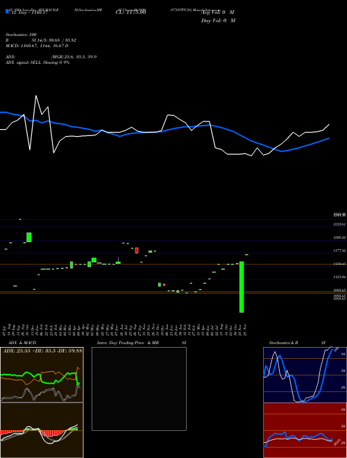 Chart 873ntpc28 (961809)  Technical (Analysis) Reports 873ntpc28 [