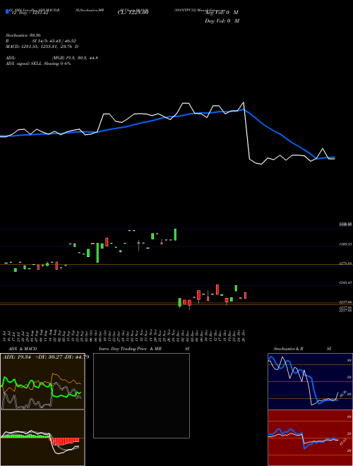 Chart 891ntpc33 (961810)  Technical (Analysis) Reports 891ntpc33 [