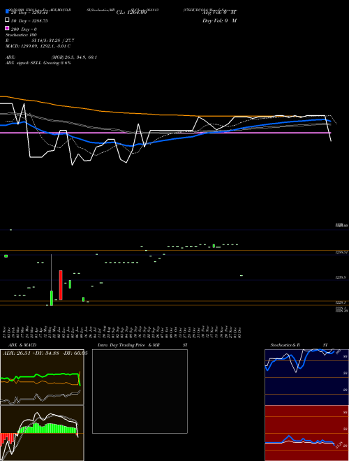 876HUDCO34 961813 Support Resistance charts 876HUDCO34 961813 BSE