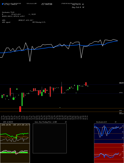 Chart 876hudco24 (961814)  Technical (Analysis) Reports 876hudco24 [