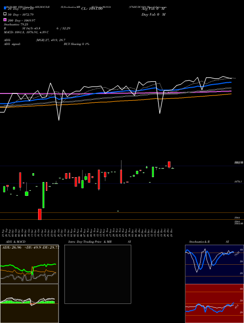 876HUDCO24 961814 Support Resistance charts 876HUDCO24 961814 BSE