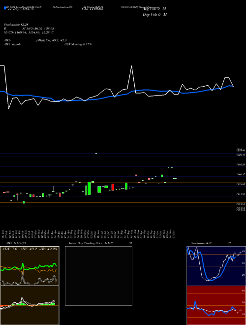 Chart 883hudco29 (961815)  Technical (Analysis) Reports 883hudco29 [