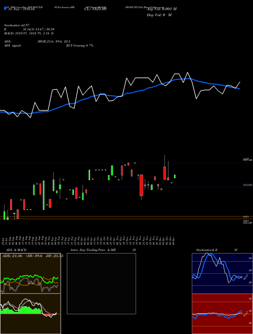 Chart 901hudco34 (961816)  Technical (Analysis) Reports 901hudco34 [