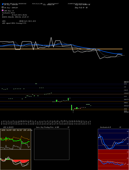 841IIFCL24 961817 Support Resistance charts 841IIFCL24 961817 BSE