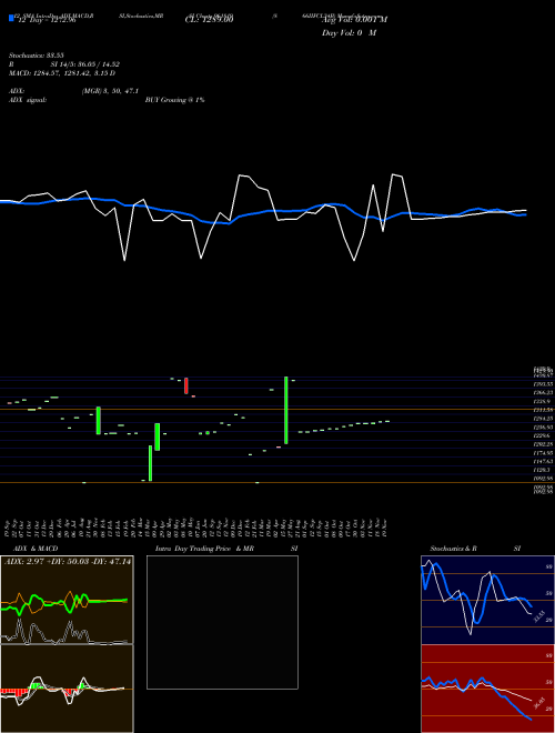 Chart 866iifcl34b (961819)  Technical (Analysis) Reports 866iifcl34b [