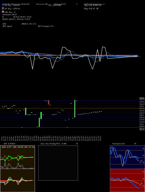 866IIFCL34B 961819 Support Resistance charts 866IIFCL34B 961819 BSE