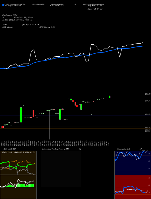 Chart 866iifcl24c (961820)  Technical (Analysis) Reports 866iifcl24c [