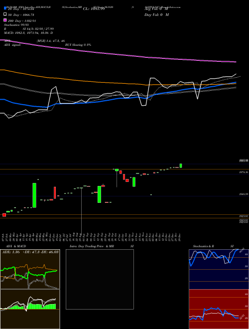 866IIFCL24C 961820 Support Resistance charts 866IIFCL24C 961820 BSE