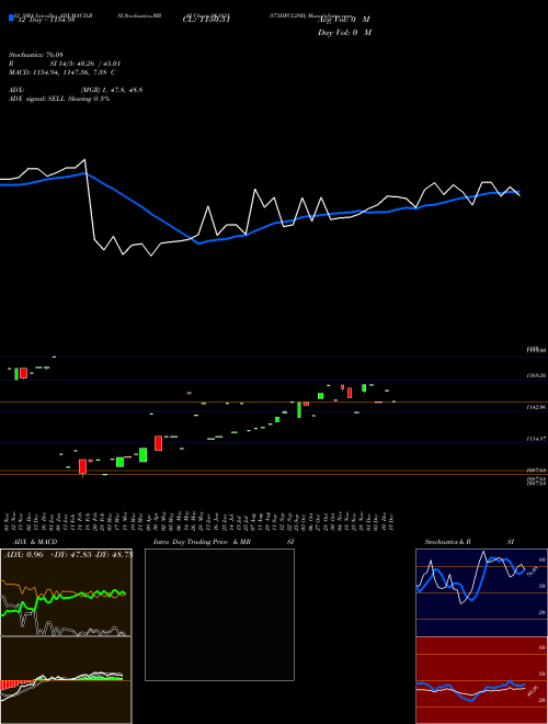 Chart 873iifcl29d (961821)  Technical (Analysis) Reports 873iifcl29d [