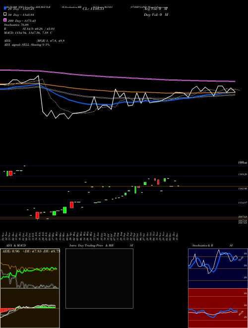 873IIFCL29D 961821 Support Resistance charts 873IIFCL29D 961821 BSE