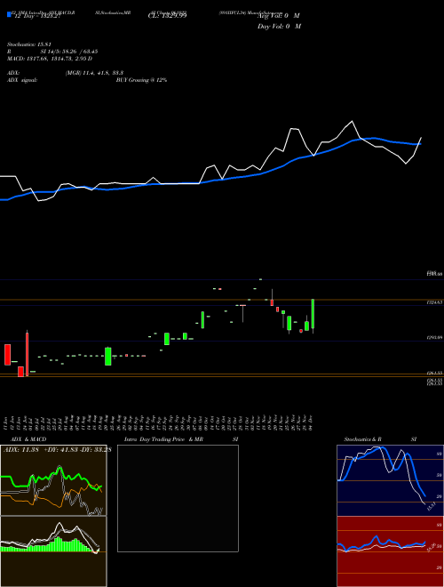 Chart 891iifcl34 (961822)  Technical (Analysis) Reports 891iifcl34 [
