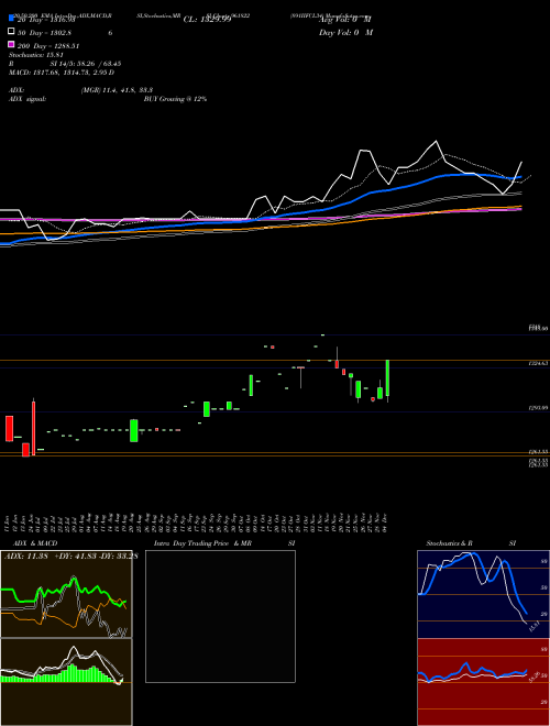 891IIFCL34 961822 Support Resistance charts 891IIFCL34 961822 BSE