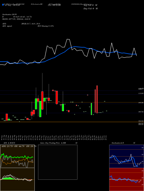 Chart 852nhai24 (961824)  Technical (Analysis) Reports 852nhai24 [