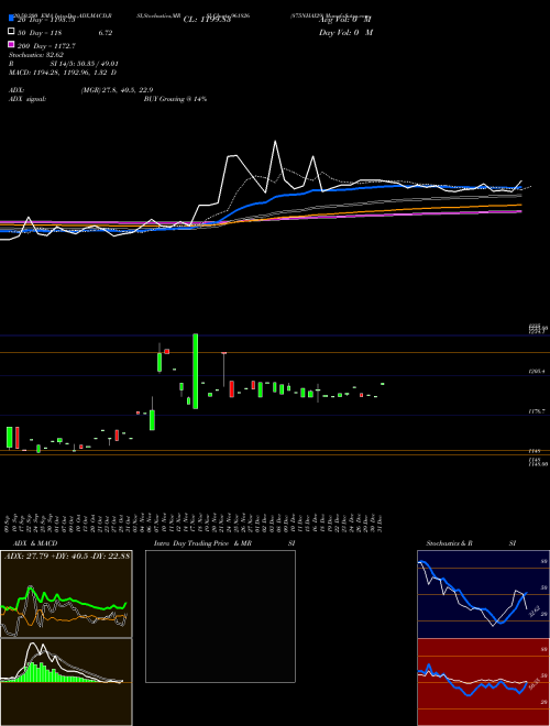 875NHAI29 961826 Support Resistance charts 875NHAI29 961826 BSE