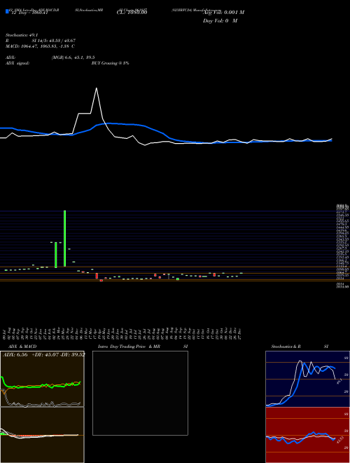Chart 823irfc24 (961827)  Technical (Analysis) Reports 823irfc24 [