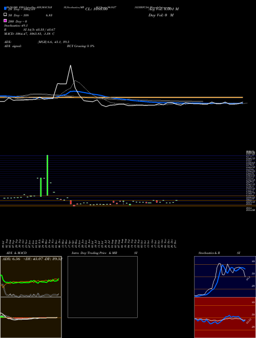 823IRFC24 961827 Support Resistance charts 823IRFC24 961827 BSE