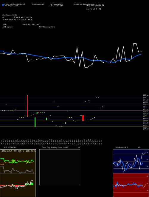 Chart 840irfc29 (961828)  Technical (Analysis) Reports 840irfc29 [