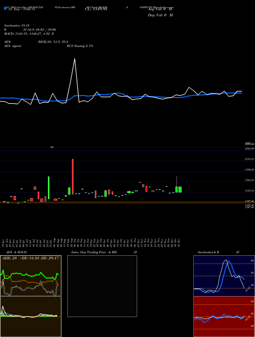 Chart 865irfc29 (961830)  Technical (Analysis) Reports 865irfc29 [