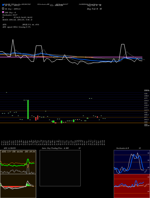 841IREDA24 961837 Support Resistance charts 841IREDA24 961837 BSE