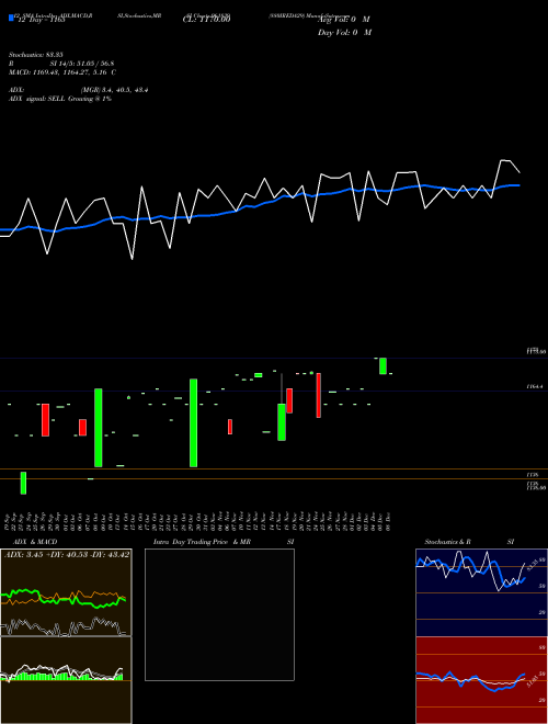 Chart 880ireda29 (961839)  Technical (Analysis) Reports 880ireda29 [