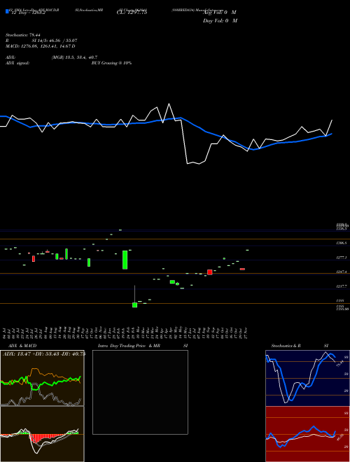 Chart 880ireda34 (961841)  Technical (Analysis) Reports 880ireda34 [