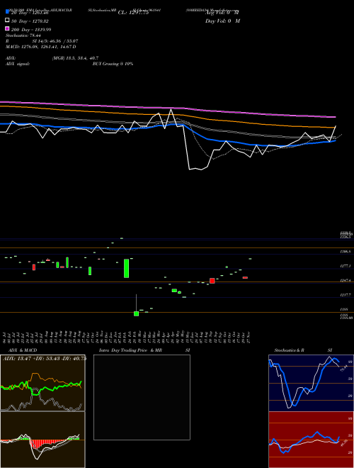 880IREDA34 961841 Support Resistance charts 880IREDA34 961841 BSE