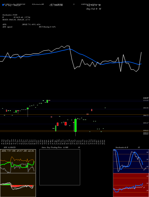 Chart 861kpl24 (961849)  Technical (Analysis) Reports 861kpl24 [