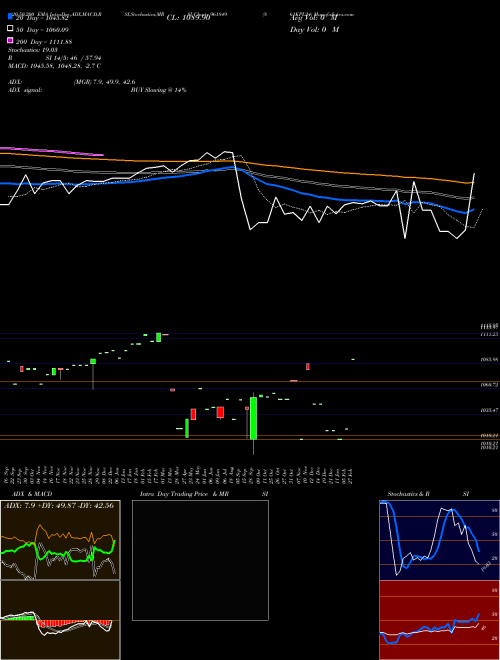 861KPL24 961849 Support Resistance charts 861KPL24 961849 BSE